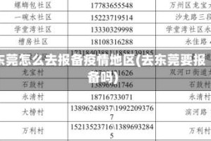东莞怎么去报备疫情地区(去东莞要报备吗)