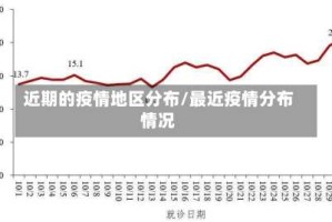 近期的疫情地区分布/最近疫情分布情况