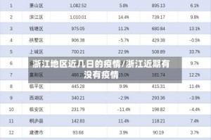 浙江地区近几日的疫情/浙江近期有没有疫情