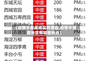 【疫情中重度地区有哪些,疫情中重度地区有哪些特点】