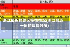 浙江最近的地区疫情情况(浙江最近一周的疫情数据)