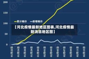 【河北疫情最新地区图表,河北疫情最新消息地区图】