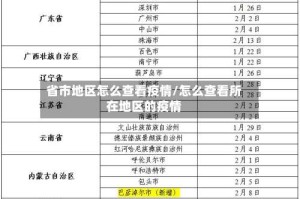 省市地区怎么查看疫情/怎么查看所在地区的疫情