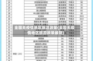 全国无疫情地区旅游政策(全国无疫情地区旅游政策最新)