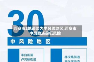 西安市2地调整为中风险地区,西安市中风险还是低风险