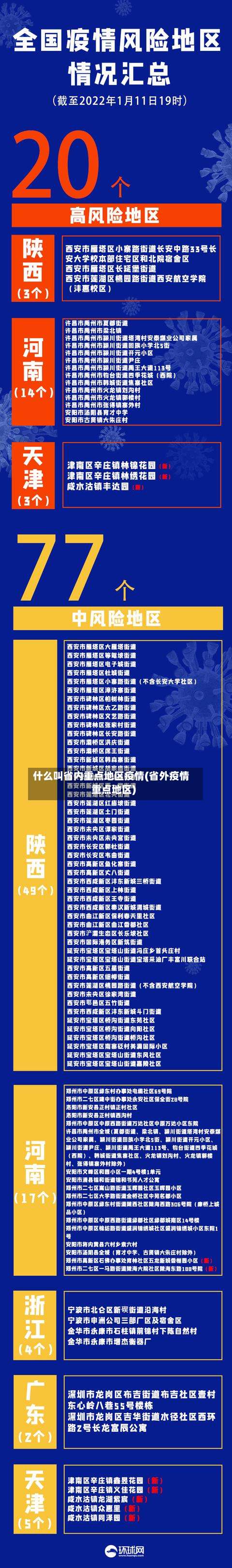 什么叫省内重点地区疫情(省外疫情重点地区)-第3张图片