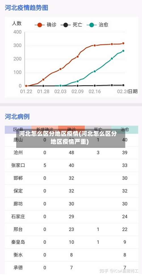 河北怎么区分地区疫情(河北怎么区分地区疫情严重)-第2张图片
