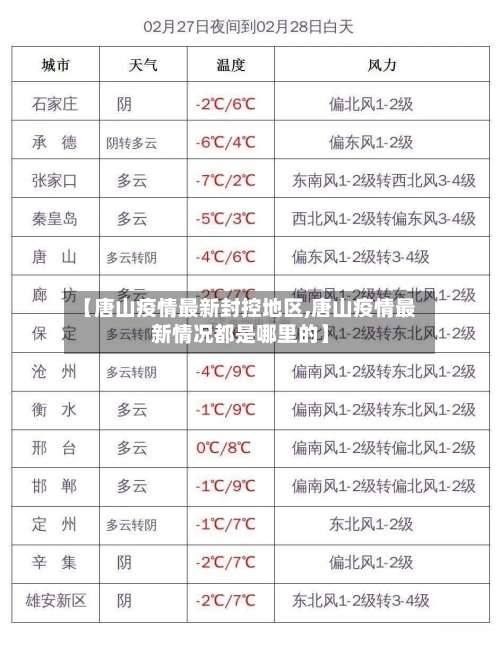 【唐山疫情最新封控地区,唐山疫情最新情况都是哪里的】-第3张图片