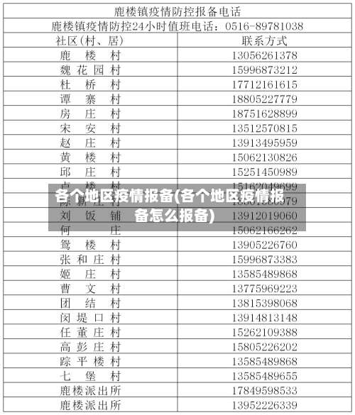 各个地区疫情报备(各个地区疫情报备怎么报备)-第2张图片