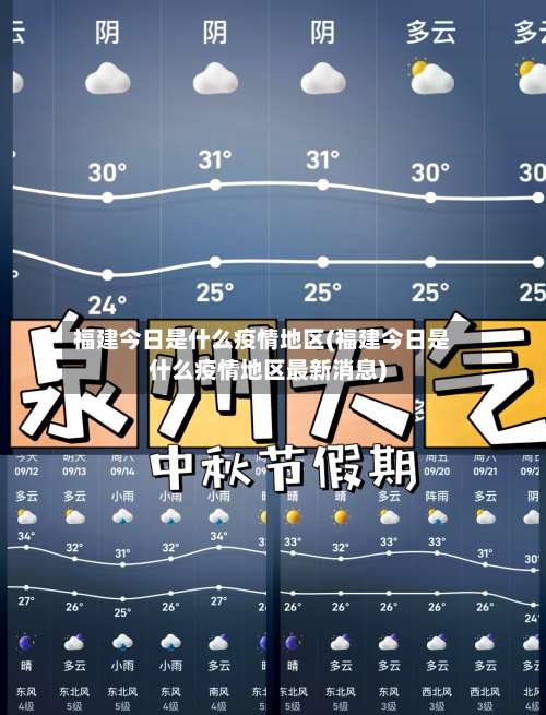 福建今日是什么疫情地区(福建今日是什么疫情地区最新消息)-第1张图片