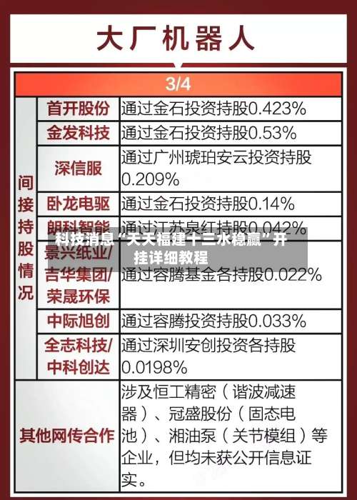 科技消息“天天福建十三水稳赢”开挂详细教程-第2张图片
