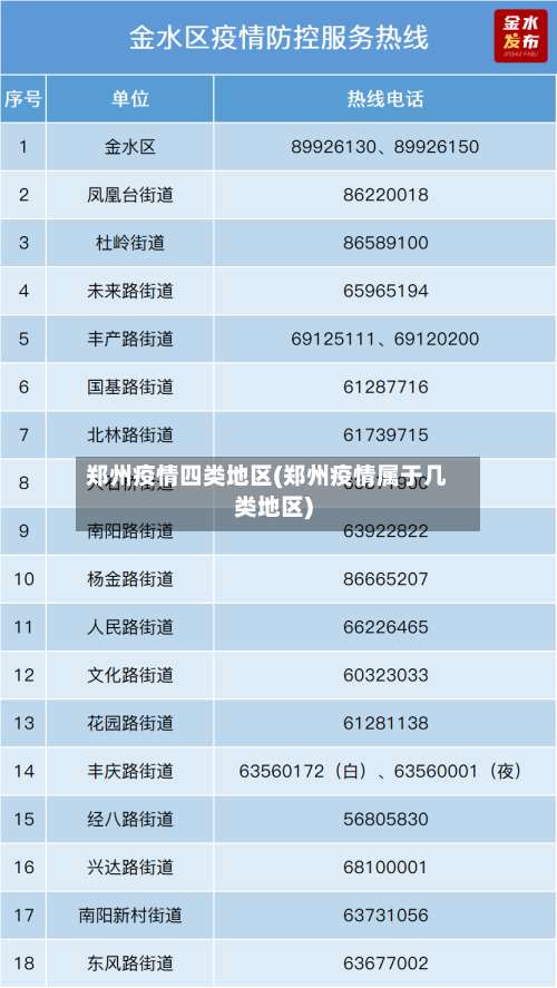 郑州疫情四类地区(郑州疫情属于几类地区)-第3张图片