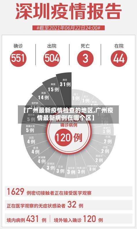 【广州最新疫情检查的地区,广州疫情最新病例在哪个区】-第1张图片