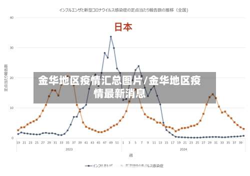 金华地区疫情汇总图片/金华地区疫情最新消息-第3张图片