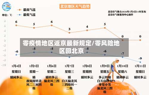 零疫情地区返京最新规定/零风险地区回北京-第3张图片