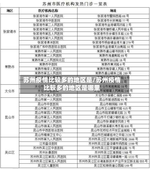 苏州疫情比较多的地区是/苏州疫情比较多的地区是哪里-第1张图片