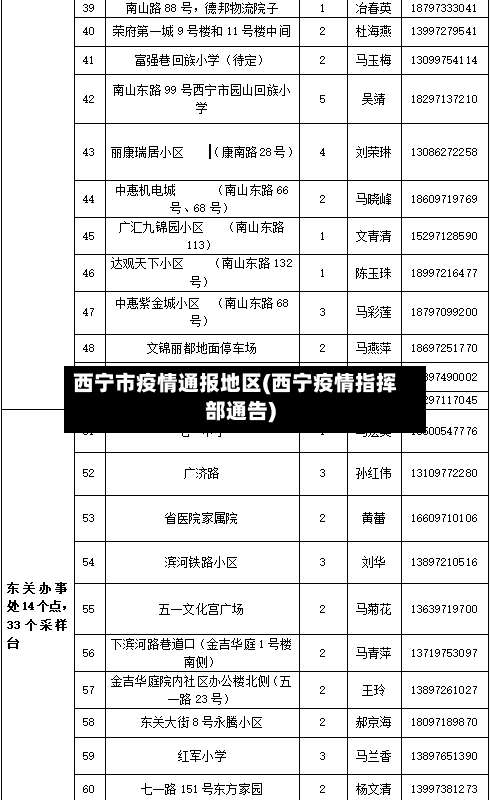 西宁市疫情通报地区(西宁疫情指挥部通告)-第1张图片