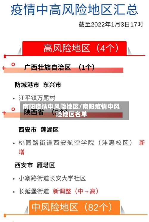 南阳疫情中风险地区/南阳疫情中风险地区名单-第1张图片
