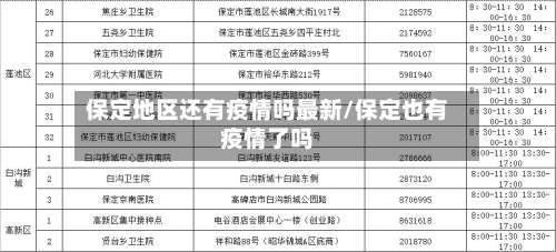 保定地区还有疫情吗最新/保定也有疫情了吗-第2张图片