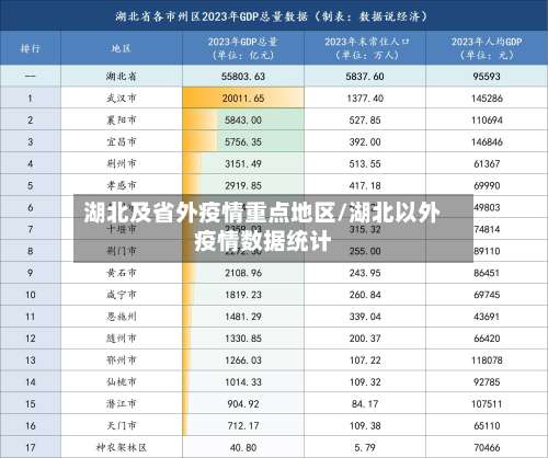 湖北及省外疫情重点地区/湖北以外疫情数据统计-第1张图片