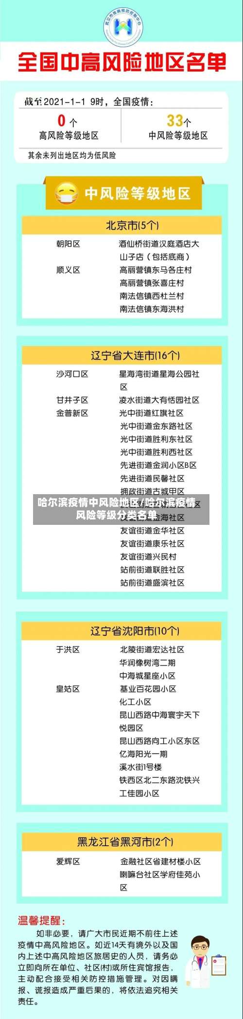 哈尔滨疫情中风险地区/哈尔滨疫情风险等级分类名单-第1张图片