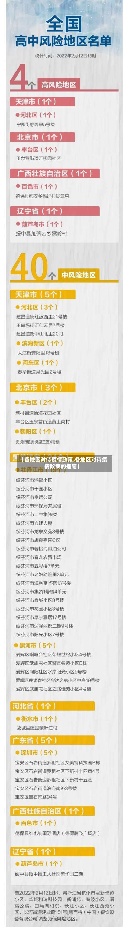 【各地区对待疫情政策,各地区对待疫情政策的措施】-第1张图片