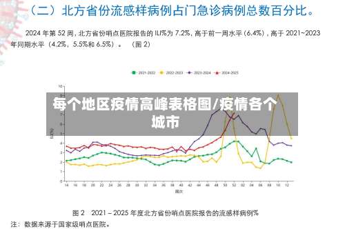 每个地区疫情高峰表格图/疫情各个城市-第1张图片