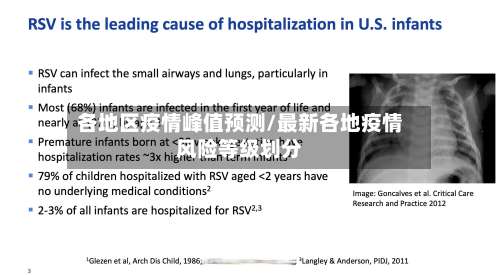 各地区疫情峰值预测/最新各地疫情风险等级划分-第3张图片