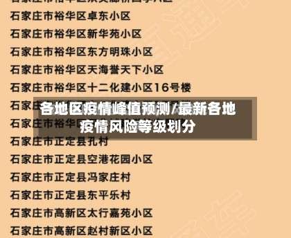 各地区疫情峰值预测/最新各地疫情风险等级划分-第2张图片