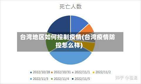 台湾地区如何控制疫情(台湾疫情防控怎么样)-第1张图片