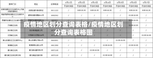 疫情地区划分查询表格/疫情地区划分查询表格图-第1张图片