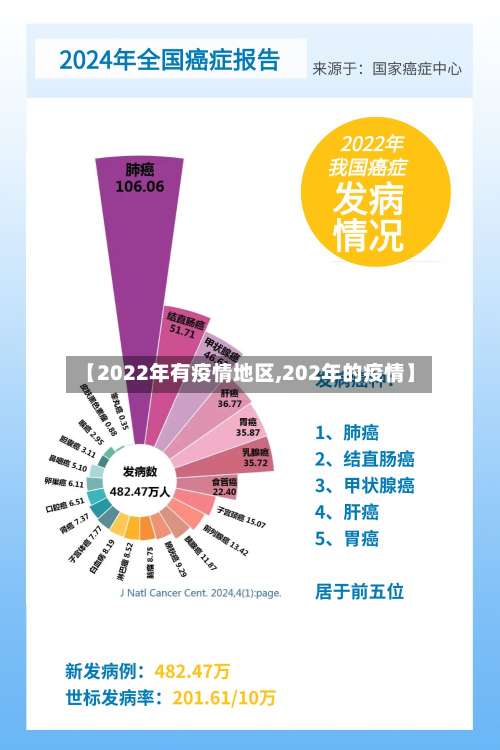 【2022年有疫情地区,202年的疫情】-第1张图片