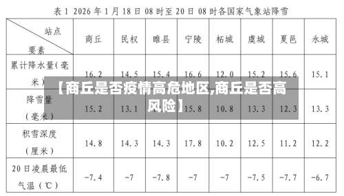 【商丘是否疫情高危地区,商丘是否高风险】-第2张图片