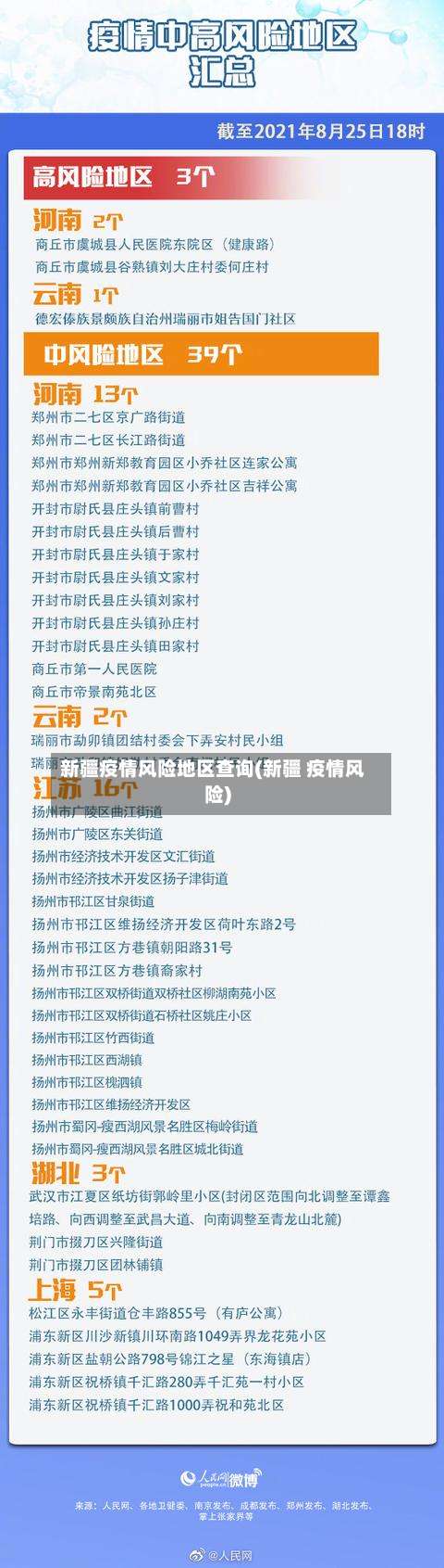 新疆疫情风险地区查询(新疆 疫情风险)-第1张图片