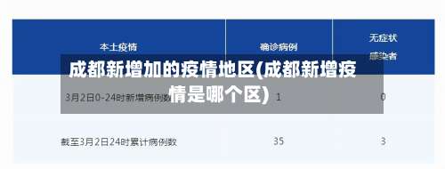 成都新增加的疫情地区(成都新增疫情是哪个区)-第1张图片