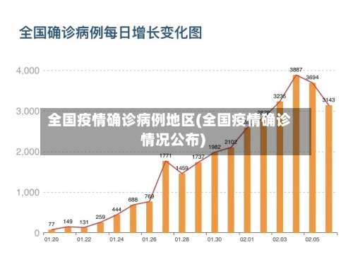 全国疫情确诊病例地区(全国疫情确诊情况公布)-第2张图片