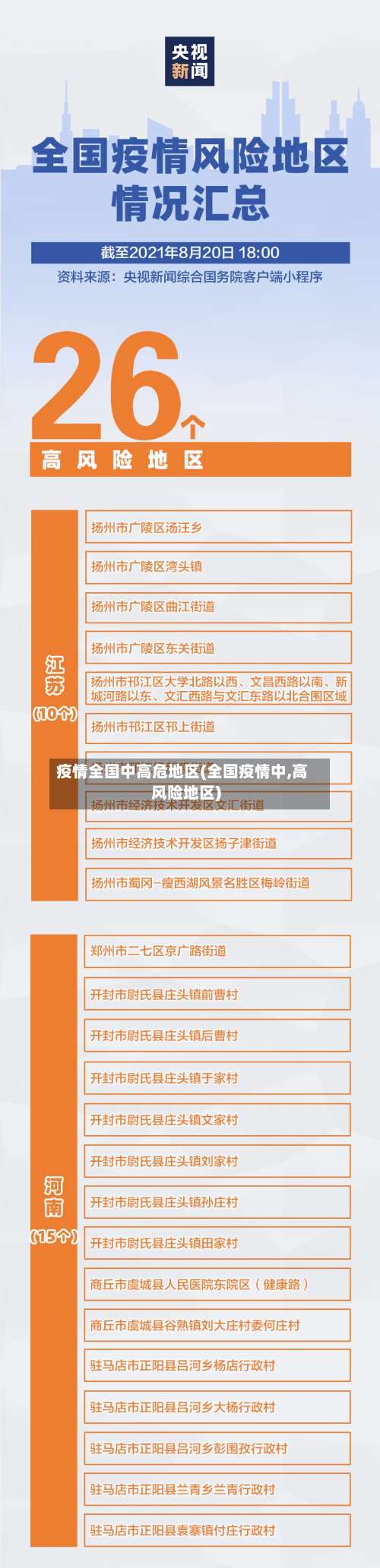 疫情全国中高危地区(全国疫情中,高风险地区)-第2张图片