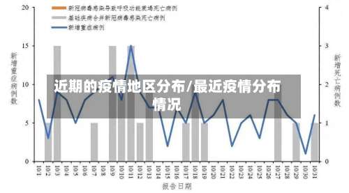 近期的疫情地区分布/最近疫情分布情况-第3张图片