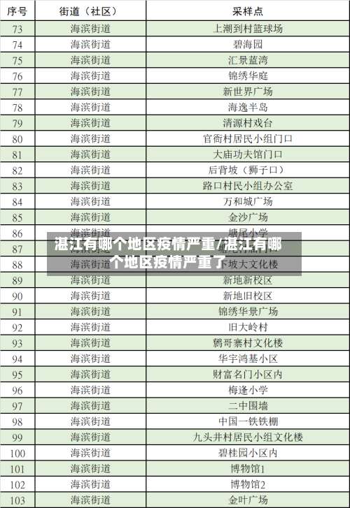 湛江有哪个地区疫情严重/湛江有哪个地区疫情严重了-第1张图片
