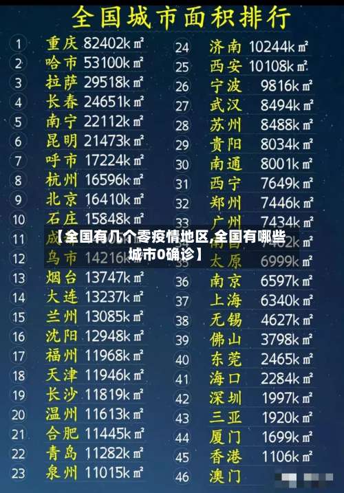 【全国有几个零疫情地区,全国有哪些城市0确诊】-第2张图片