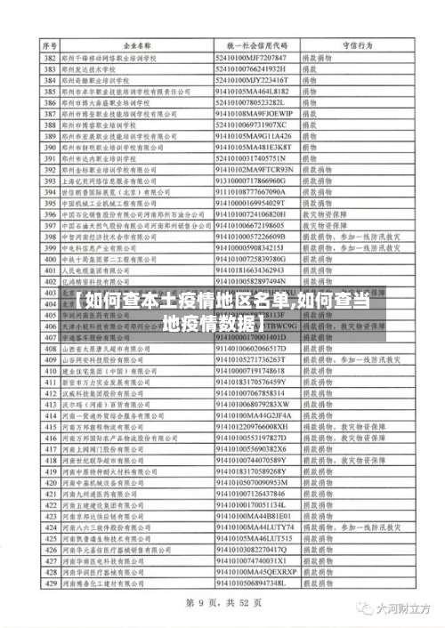 【如何查本土疫情地区名单,如何查当地疫情数据】-第3张图片