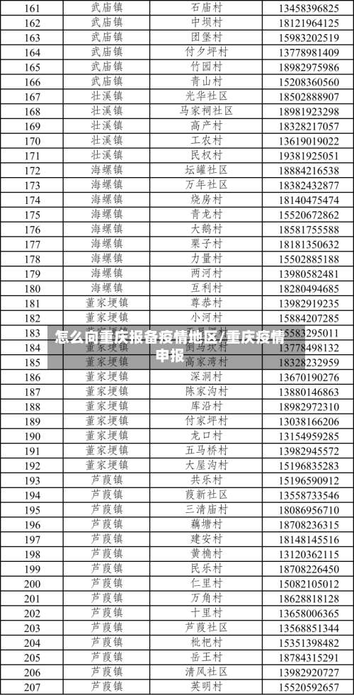怎么向重庆报备疫情地区/重庆疫情申报-第2张图片