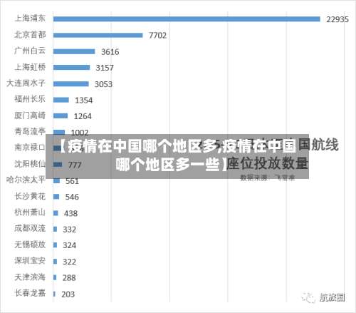 【疫情在中国哪个地区多,疫情在中国哪个地区多一些】-第1张图片