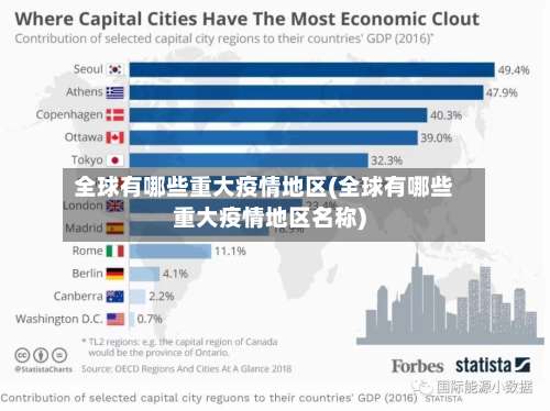 全球有哪些重大疫情地区(全球有哪些重大疫情地区名称)-第2张图片