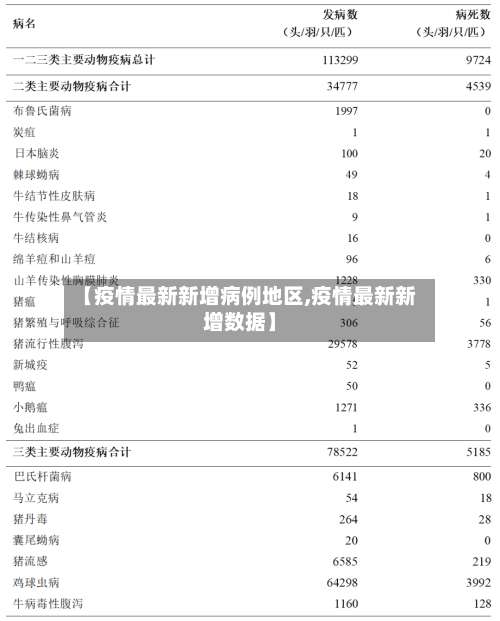 【疫情最新新增病例地区,疫情最新新增数据】-第2张图片