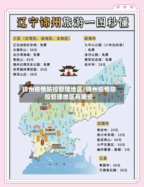 锦州疫情防控管理地区/锦州疫情防控管理地区有哪些-第2张图片