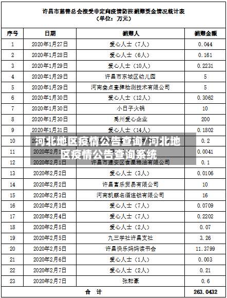 河北地区疫情公告查询/河北地区疫情公告查询系统-第3张图片