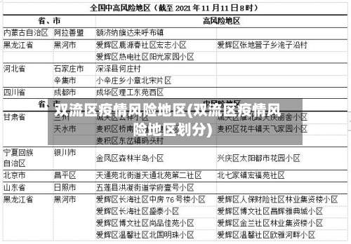 双流区疫情风险地区(双流区疫情风险地区划分)-第1张图片