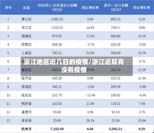 浙江地区近几日的疫情/浙江近期有没有疫情-第1张图片