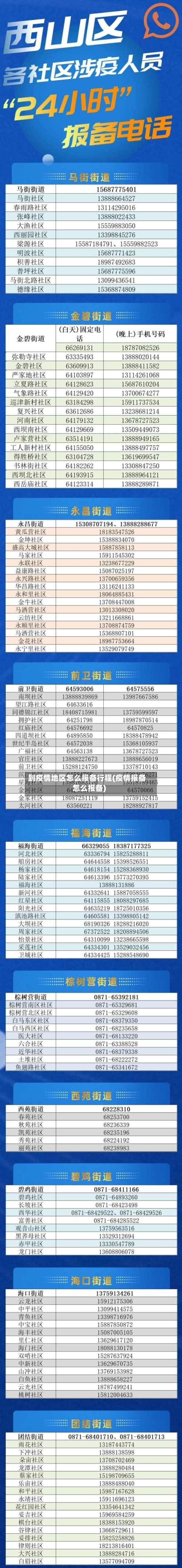 到疫情地区怎么报备行程(疫情报备怎么报备)-第2张图片